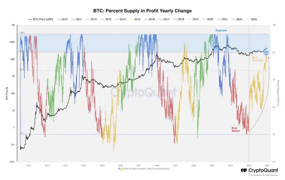 Analyst: This year marks the end of the market recovery period