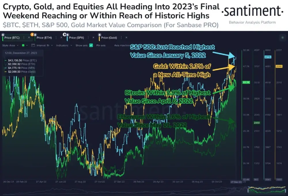 sentiment 2023 will go down in the books as one of the best years