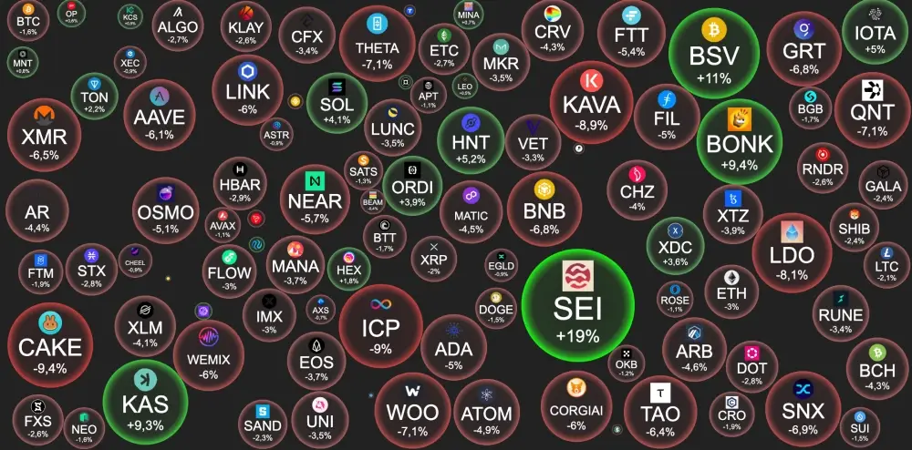 #BTC – $41 849  -1.7%.BTC #dominance