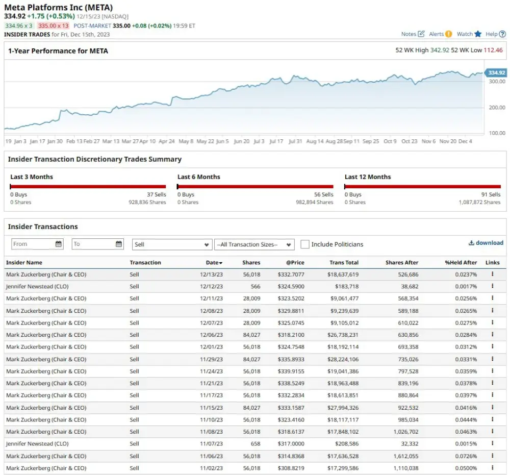 Meta Platforms Insider Trading Alert(17-12-2023)