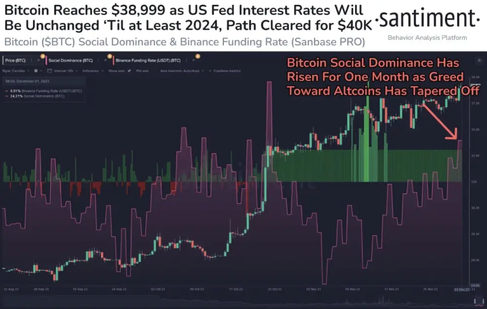 sentiment : When Jerome Powell announced