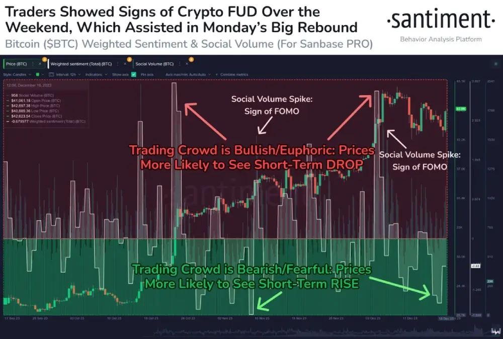 sentimentfeed In the latter case, when “traders are afraid,