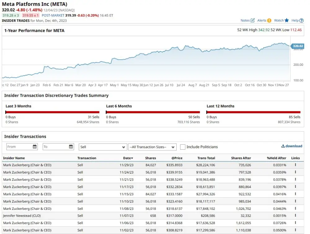 Meta Platforms Insider Trading Alert