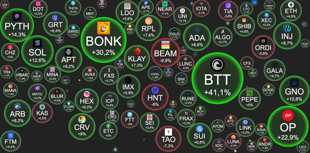 BTC – $43 258   -1.1 %.#Altseason index 45