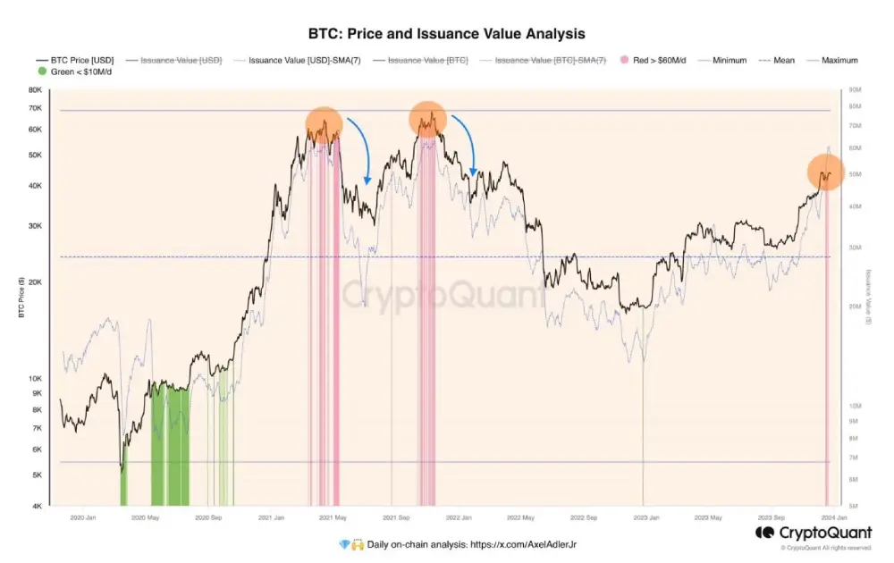 Analyst: The derivatives market and the fundamental market are overloaded