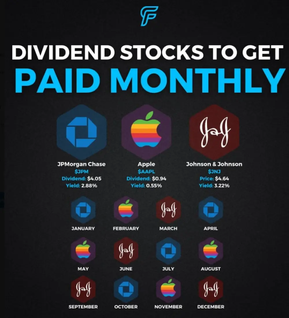 Owning $JPM, $AAPL and $JNJ