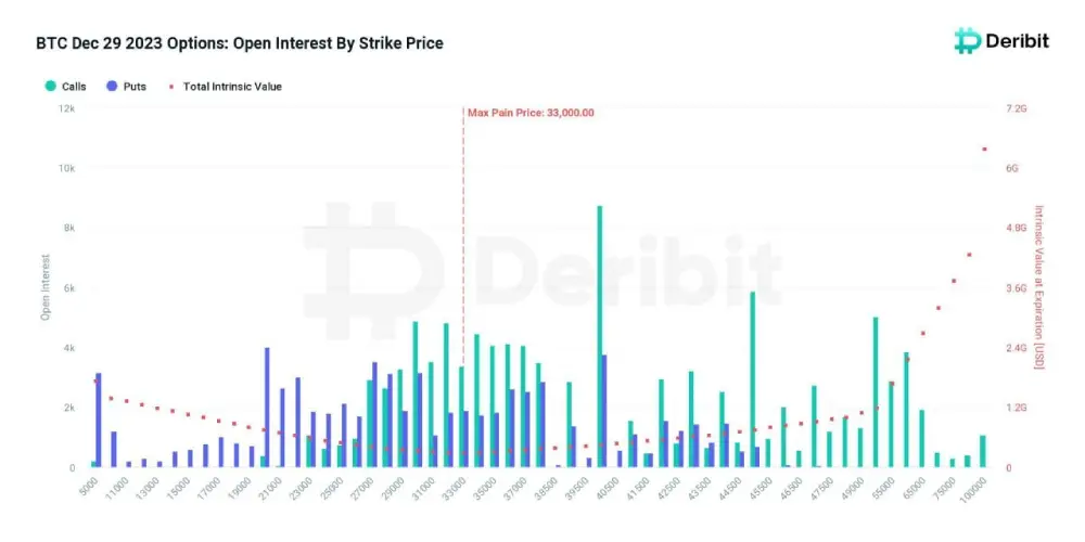 This Friday, at 8 am, 177 thousand $BTC