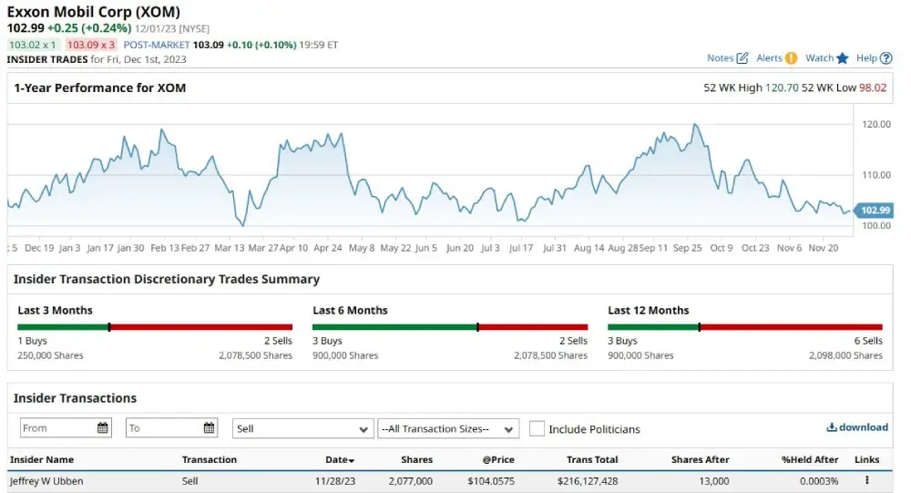 Addendum to Exxon Mobil Insider Trading Report:06-12-2023