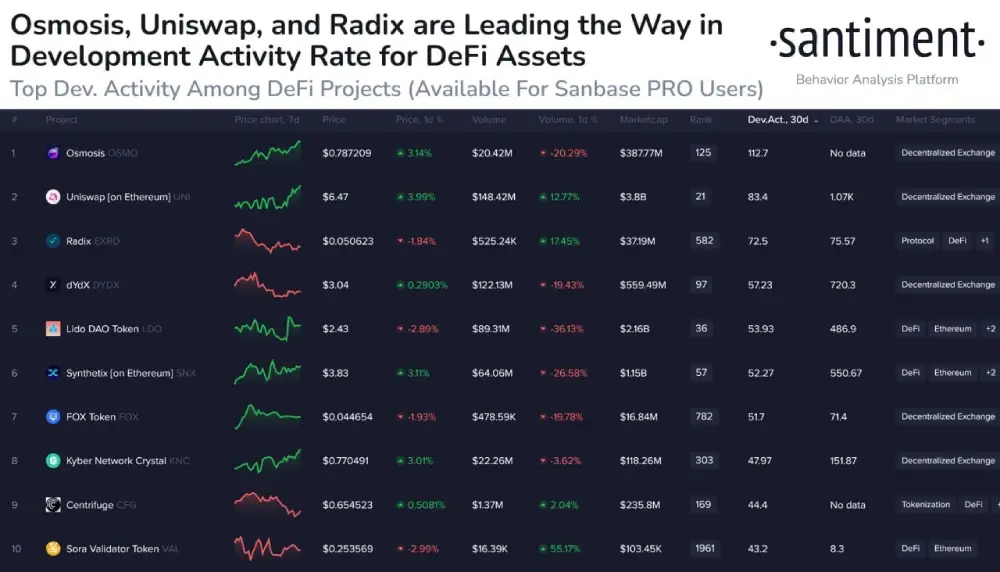 Top #Crypto #NFT