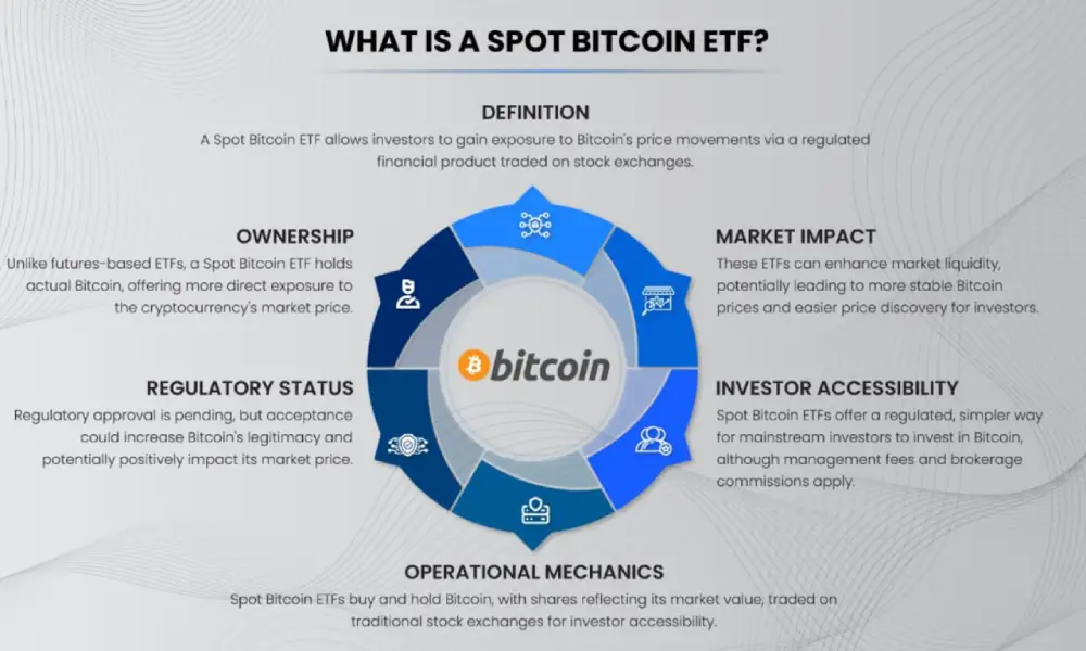 What is a spot #Bitcoin ETF?