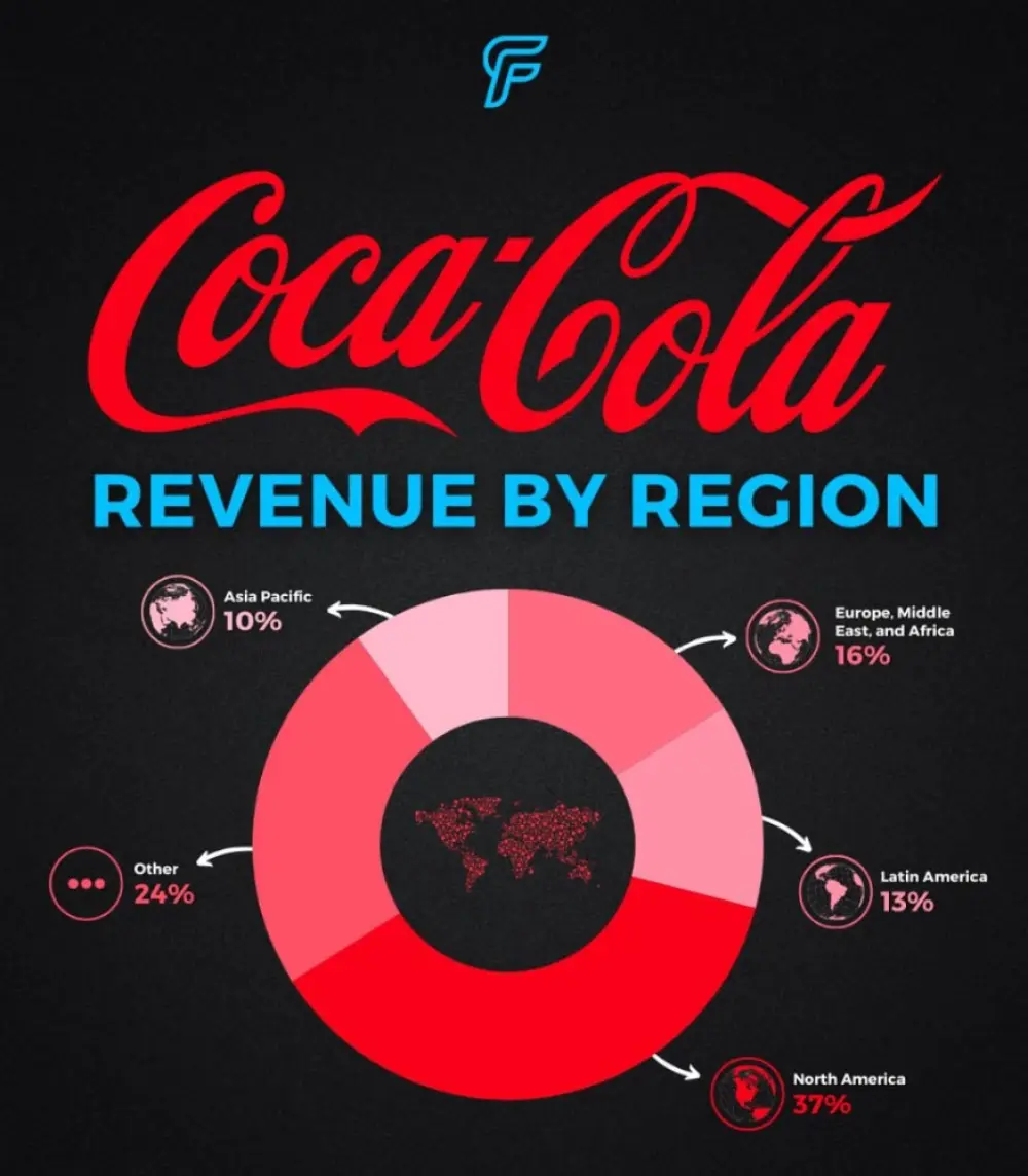 Coca-Cola $KO