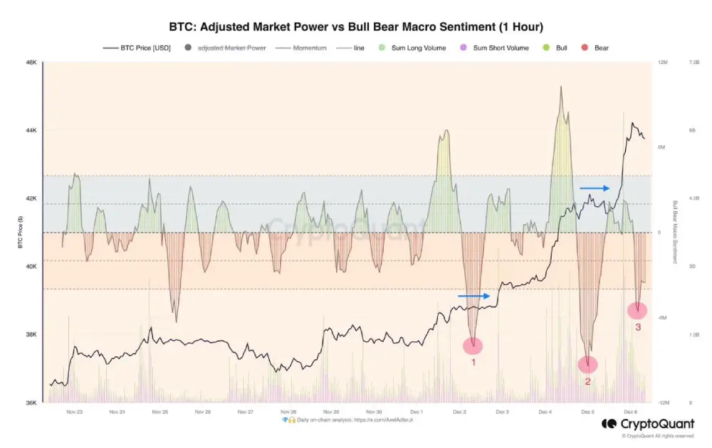 Attempt No. 3 #BTC