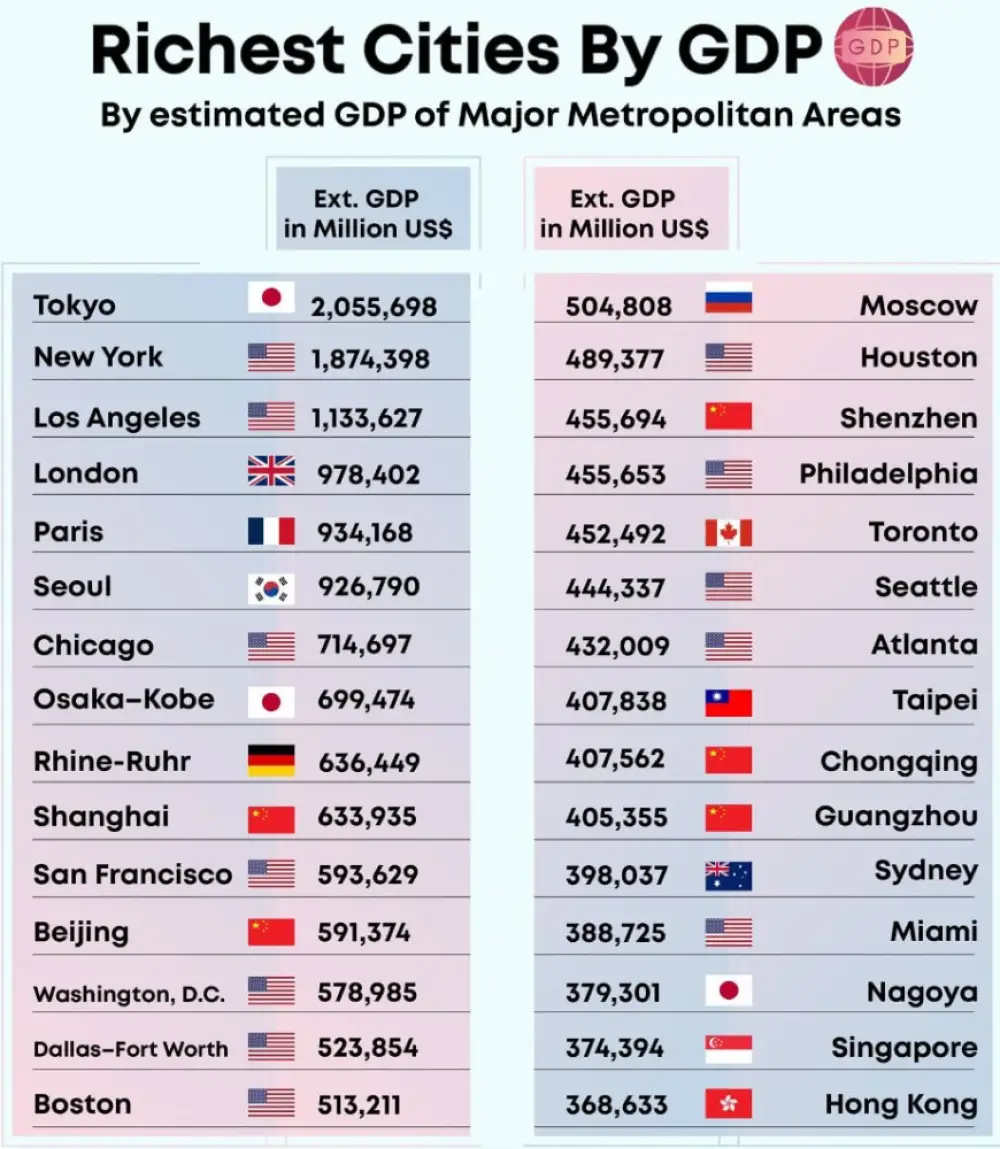 Richest metropolitan areas (estimated nominal GDP)