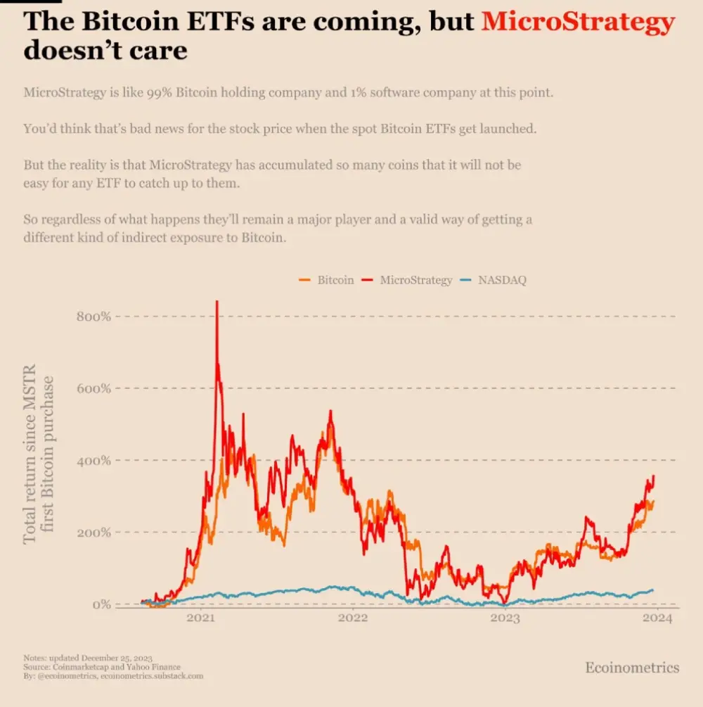 ecoinometrics Are the upcoming Bitcoin ETFs