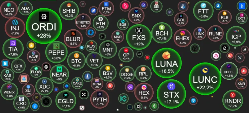 BTC – $41 571   +4.06 %.BTC dominance - 54.10%.