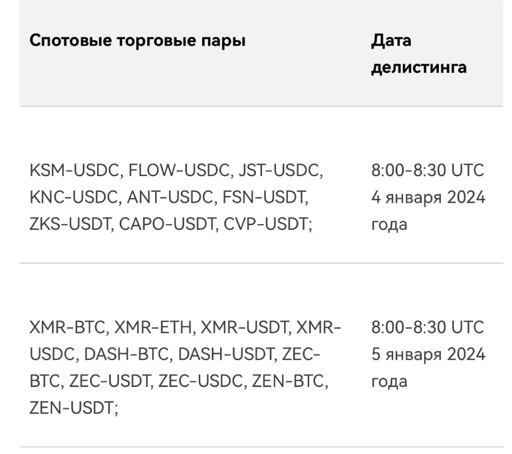 OKX will delist almost all privacy coins