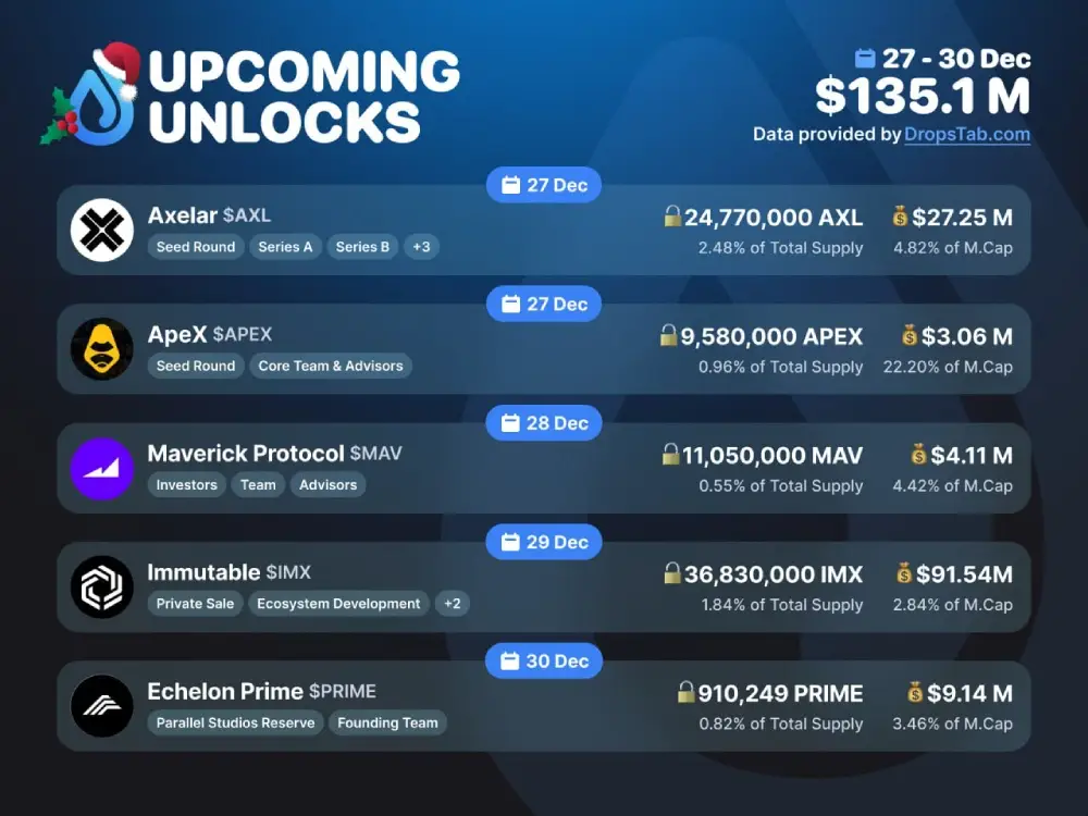 Don't miss the upcoming unlocks