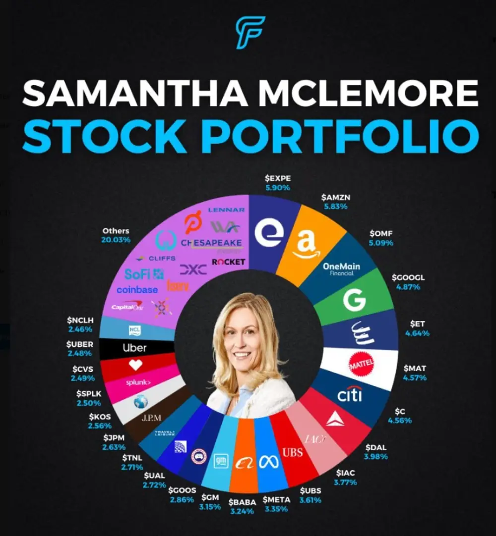 Samantha McLemore is a value investor