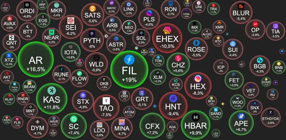 #BTC – $51 768  -0.7%.BTC #dominance - 53.11%.