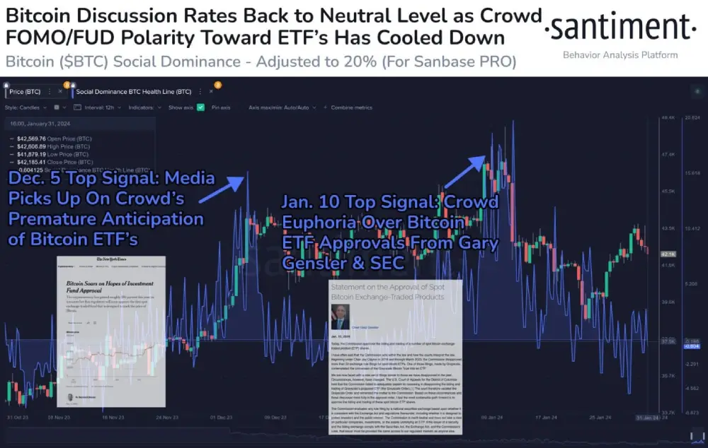 Santiment: Historically, a high proportion of #Bitcoin discussions i