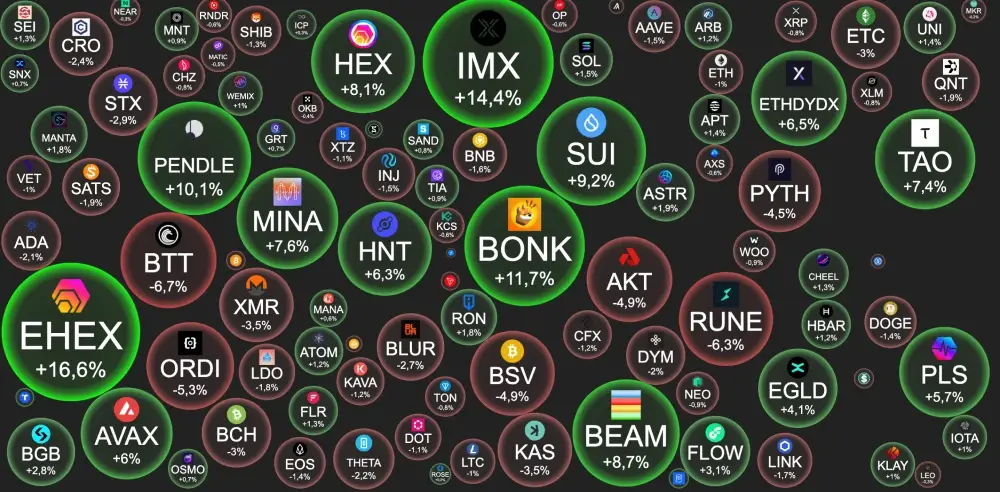 #BTC – $47 200  -0.1%.BTC #dominance - 53.59%.