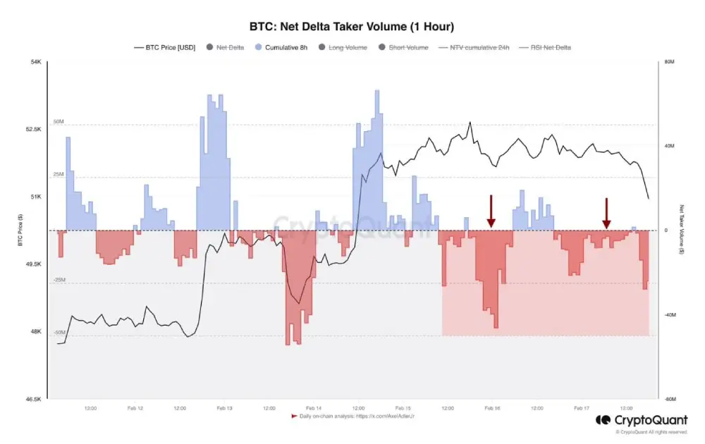 Analyst: For more than a day now, bears have been putting pressure on the market