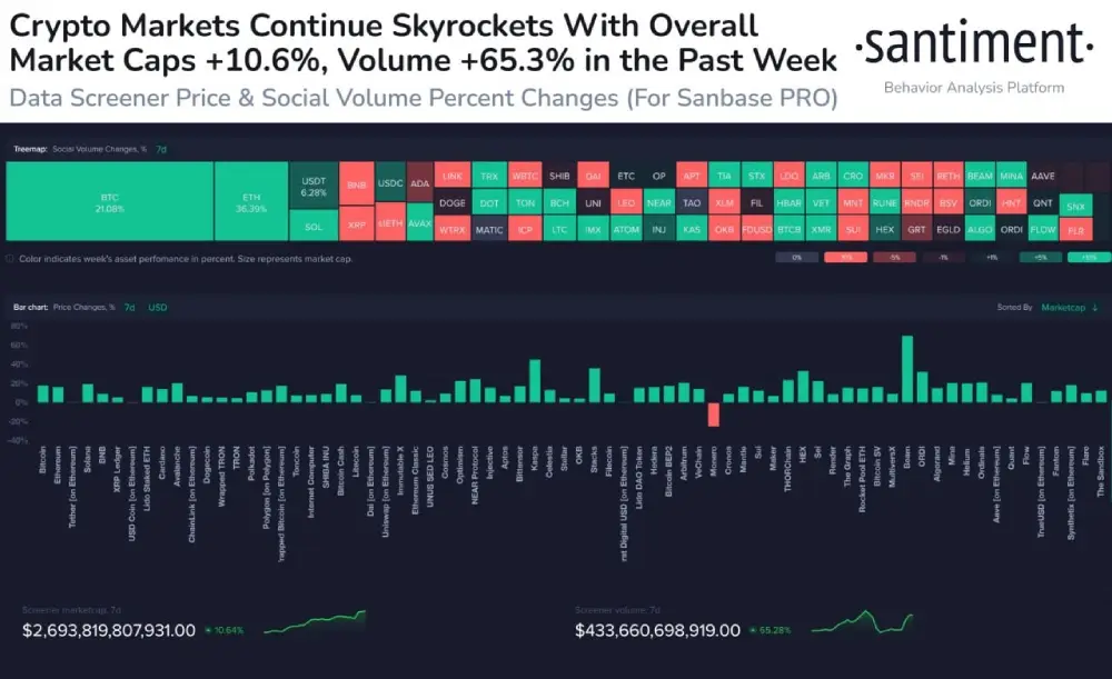 sentiment As Bitcoin reaches $50K