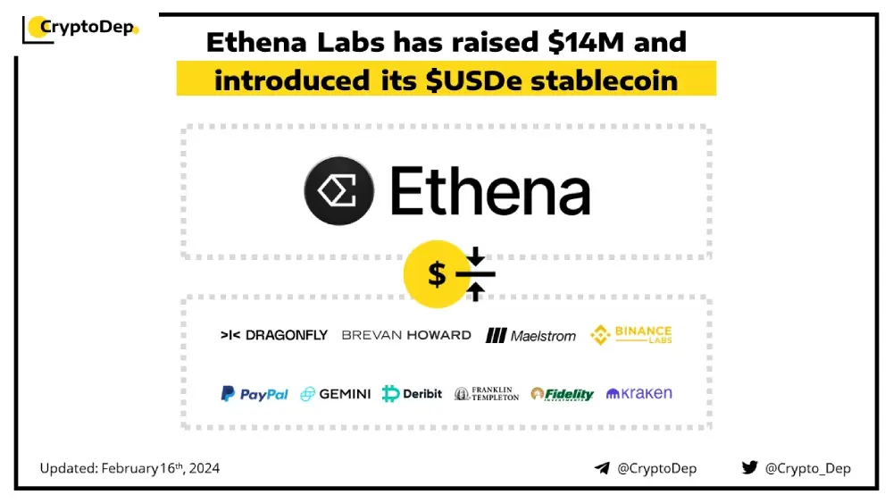 Ethena Labs raised $14 million