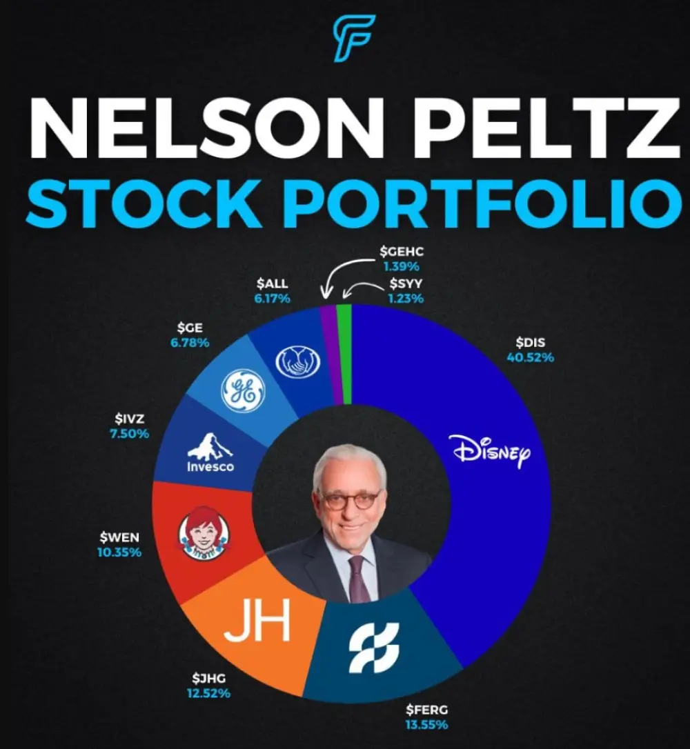 Nelson Peltz is an influential activist investo