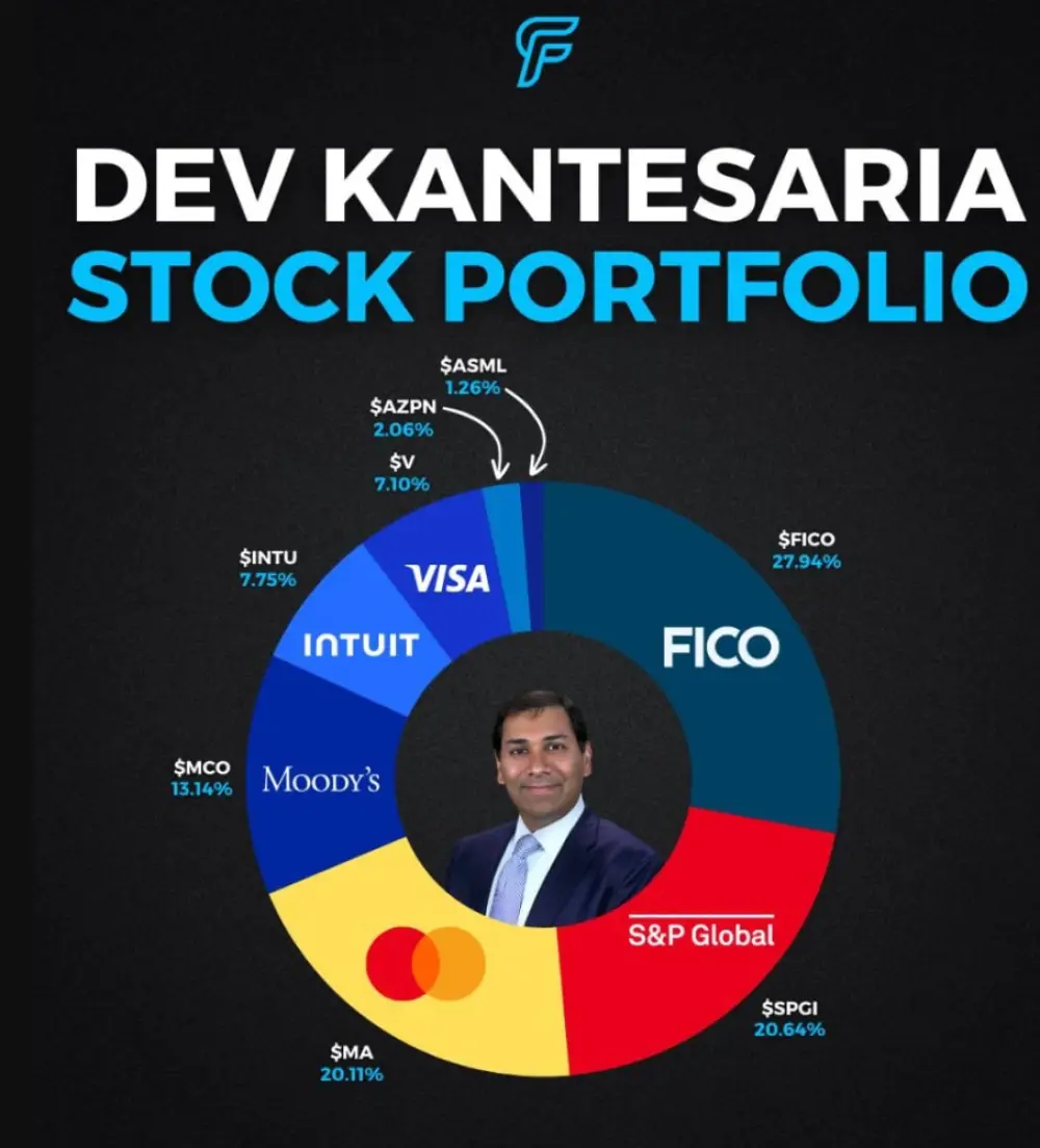 Dev Cantesaria is the founder of Valley Forge Capital Management.