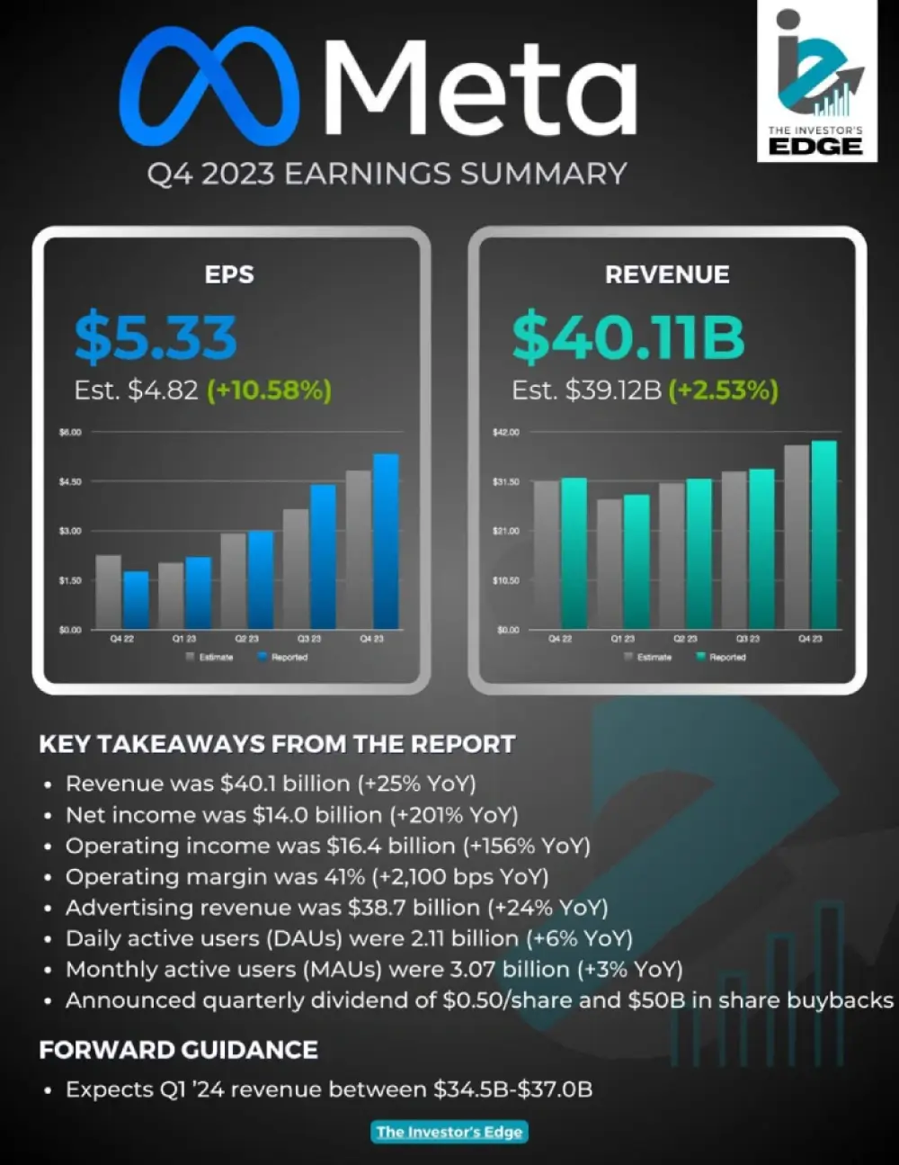 $META | Meta Q4 2023 Earnings Summary