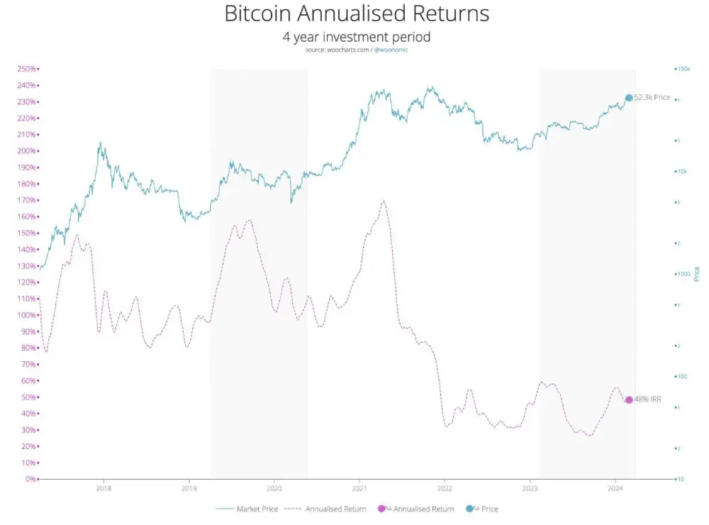 Willy Woo: For those considering #Bitcoin.