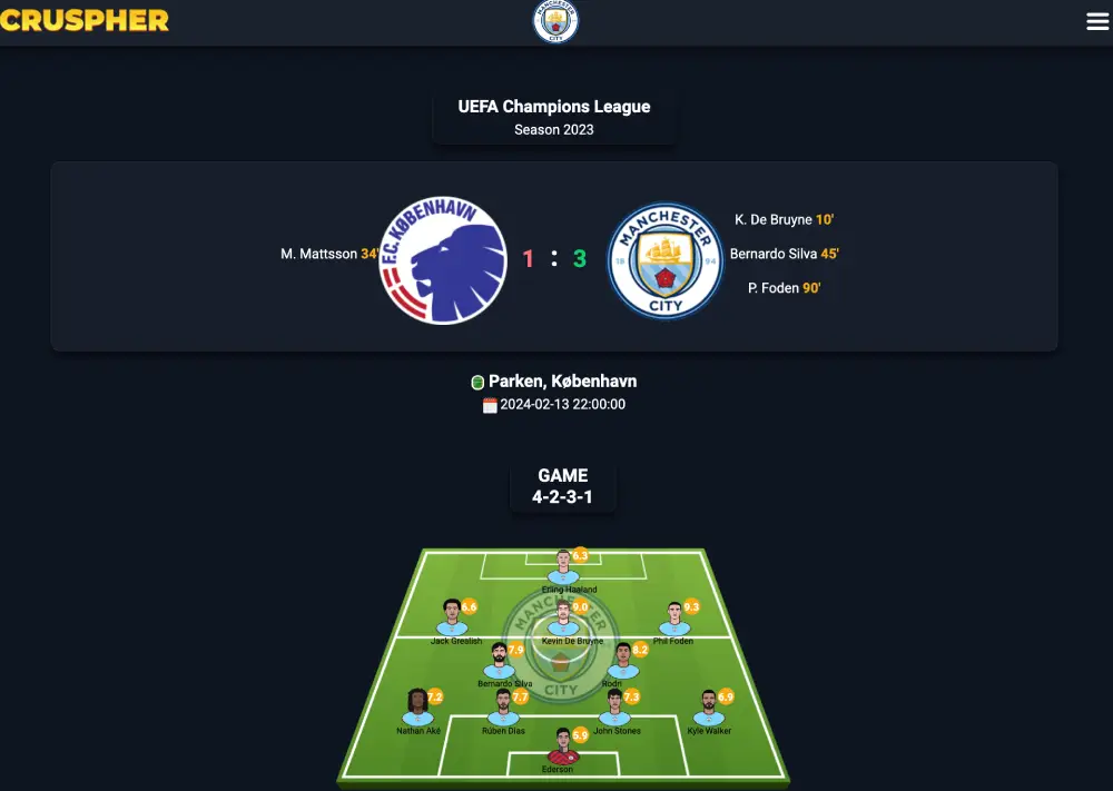 Second semi final(13/02/2024) results :