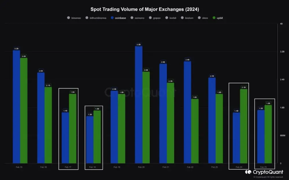 Demand in the Asian market is growing.