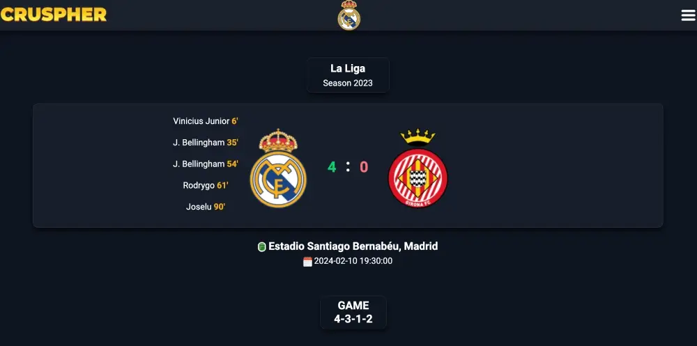 Real Madrid 4 : 0 :Girona (10/02/2024)