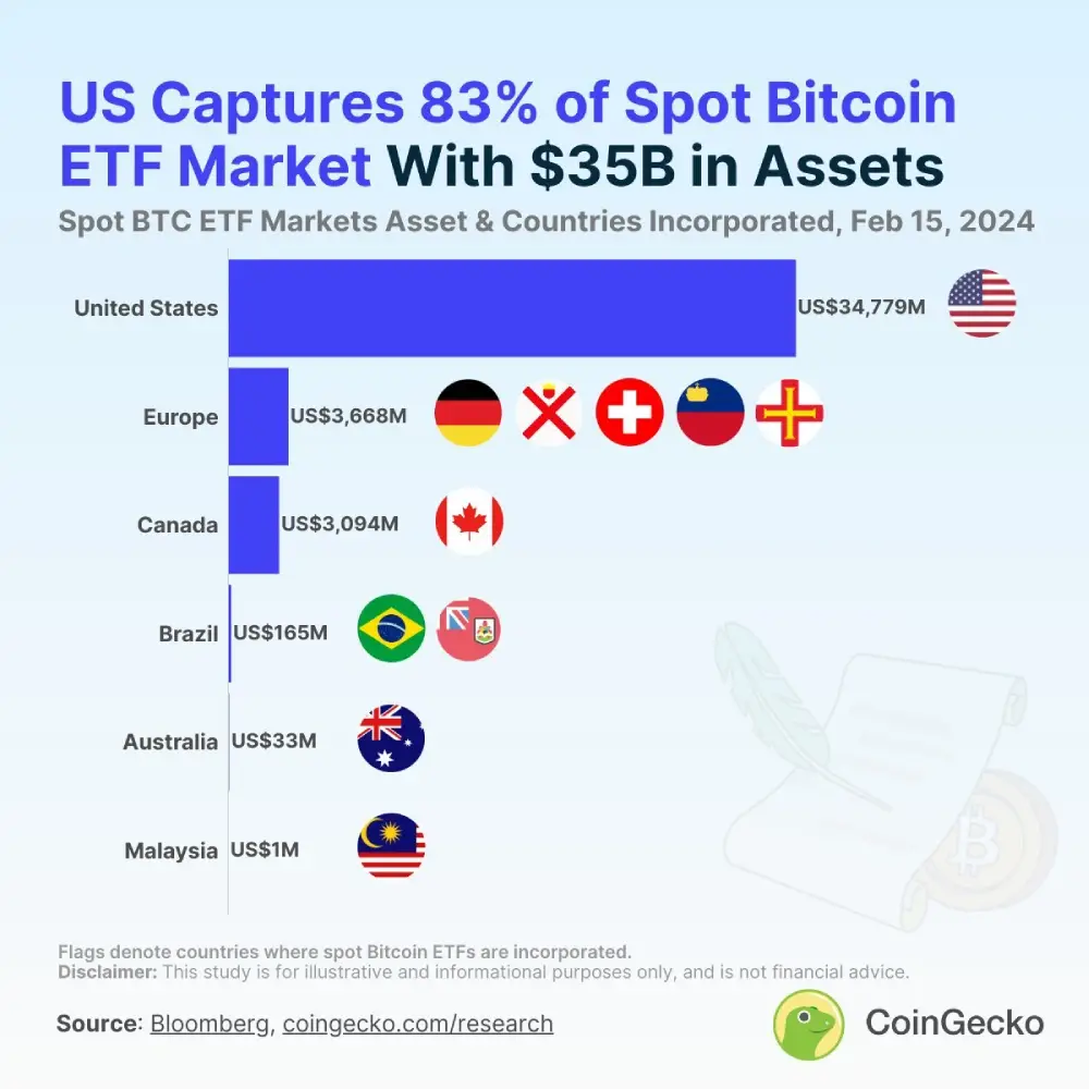 Curious to know which countries have Bitcoin spot ETFs?