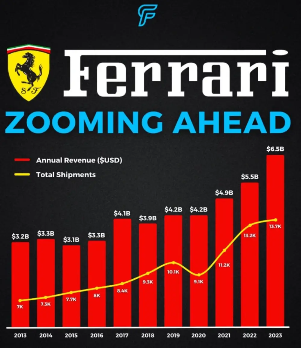 While all eyes are on technology, another name recently had a standout quarter.