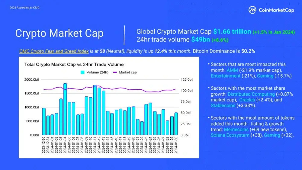 1) Cryptocurrency review for January shows