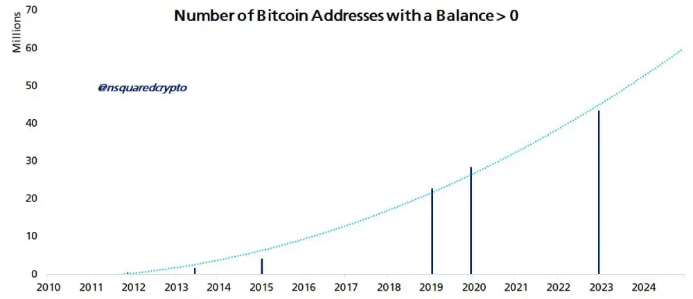 The true measure of #bitcoin adoption is the number of users who remain *after*