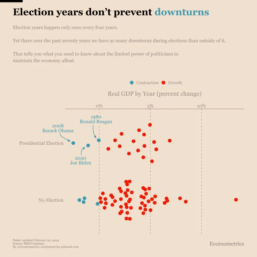 Will 2024 be a good year for the US economy?