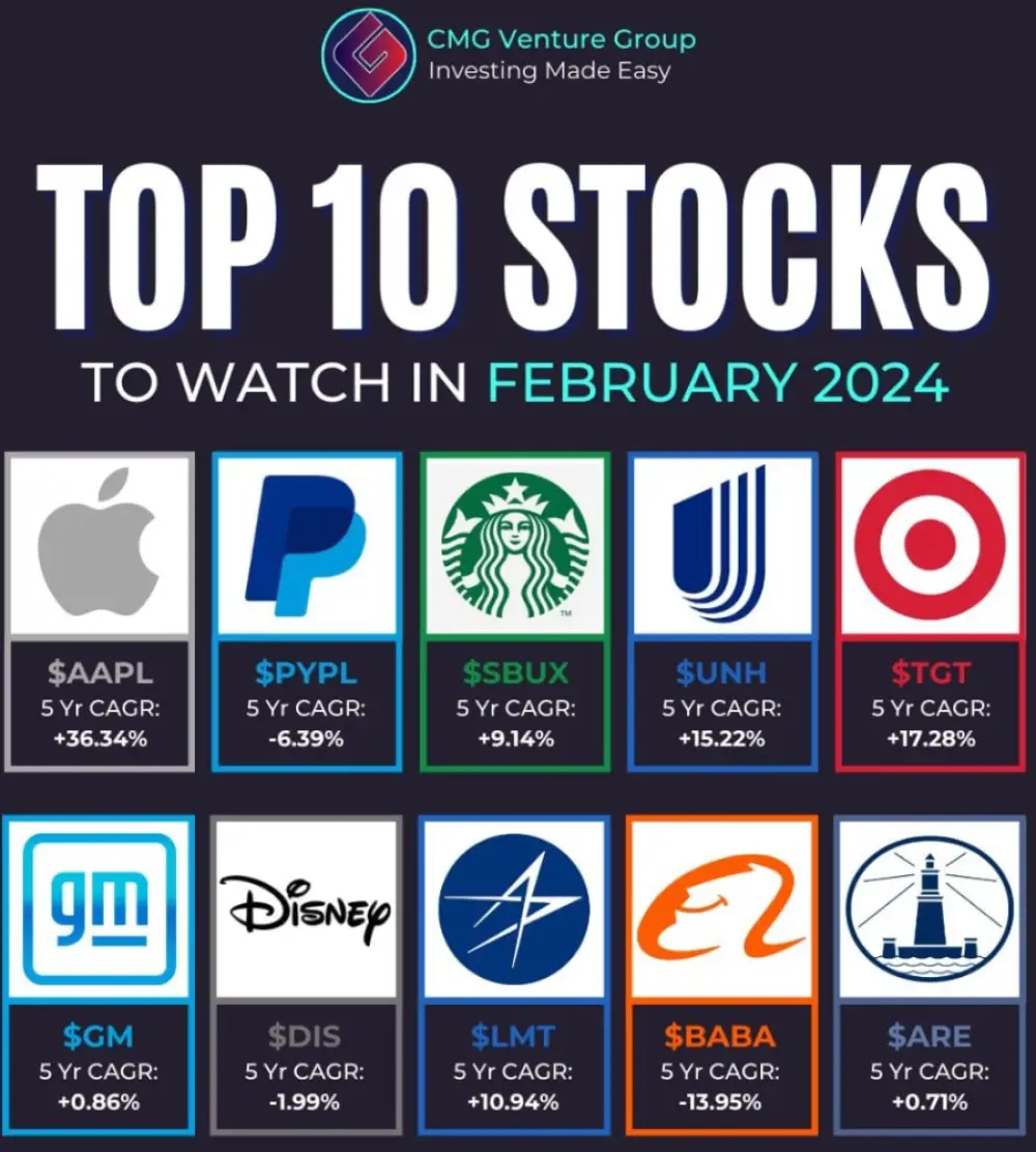 CmgVenture Top 10 Stocks to Watch in February 2024