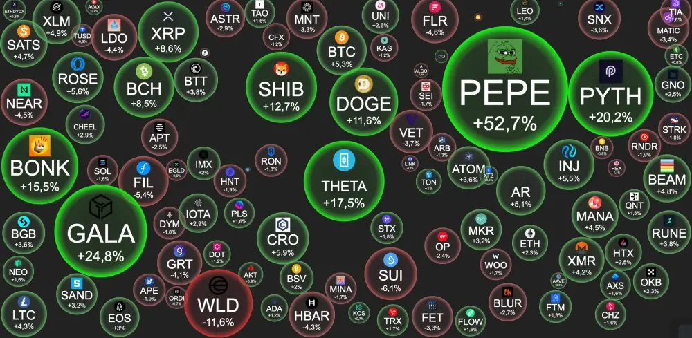 #BTC – $57 167  +5.2%.BTC #dominance - 53.85%.