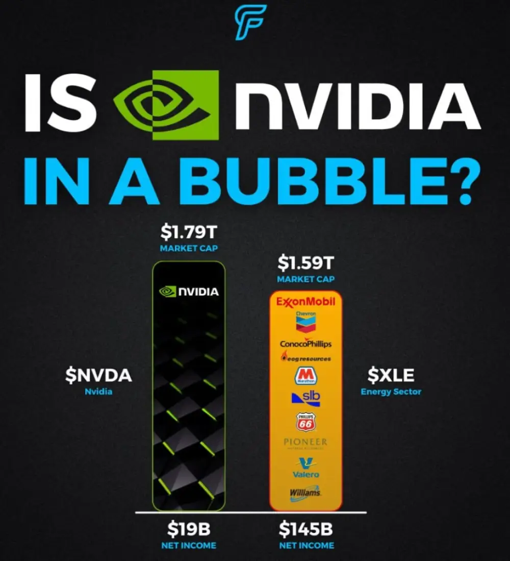 Over the past five years, Nvidia $NVDA has become a truly outstanding investment