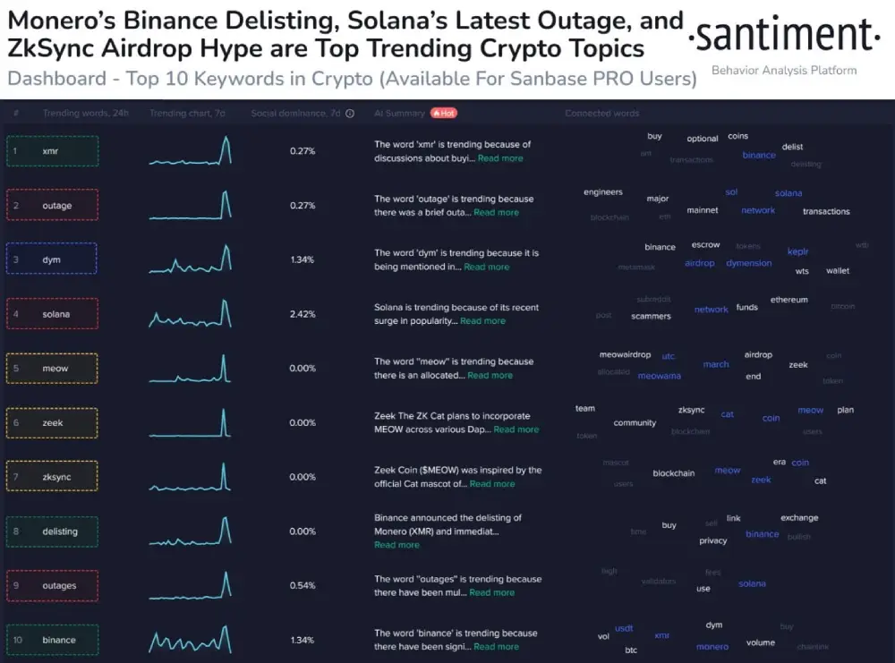 Some of the most pressing cryptocurrency topics