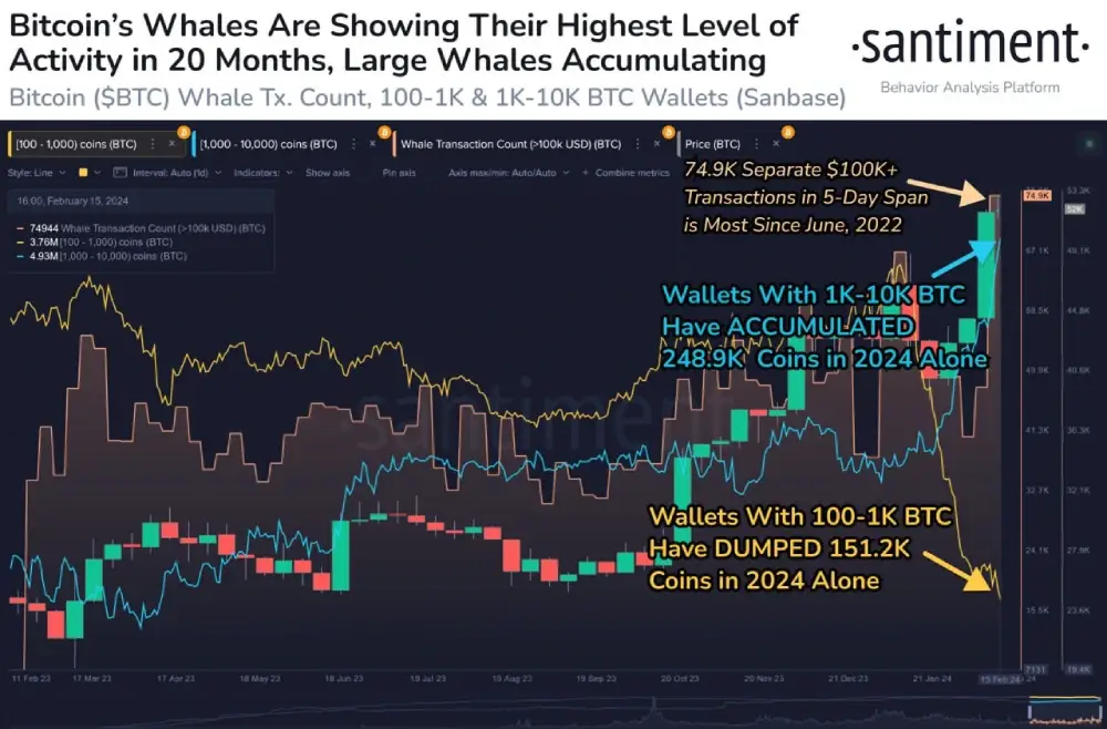 In addition to the impressive volumes shown by the #Bitcoin #ETF