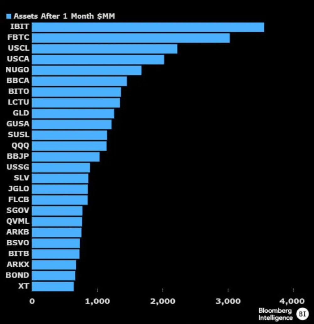 Here's a look at the top 25 ETFs