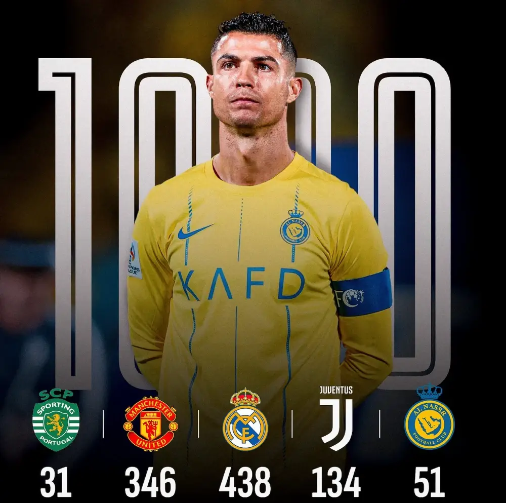 Ronaldo played his 1000th match at club level and scored his 746th goal.