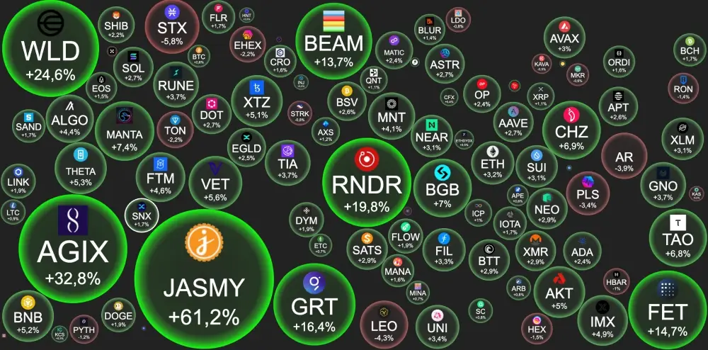 #BTC – $51 720  +0.6%.BTC #dominance - 52.88%.