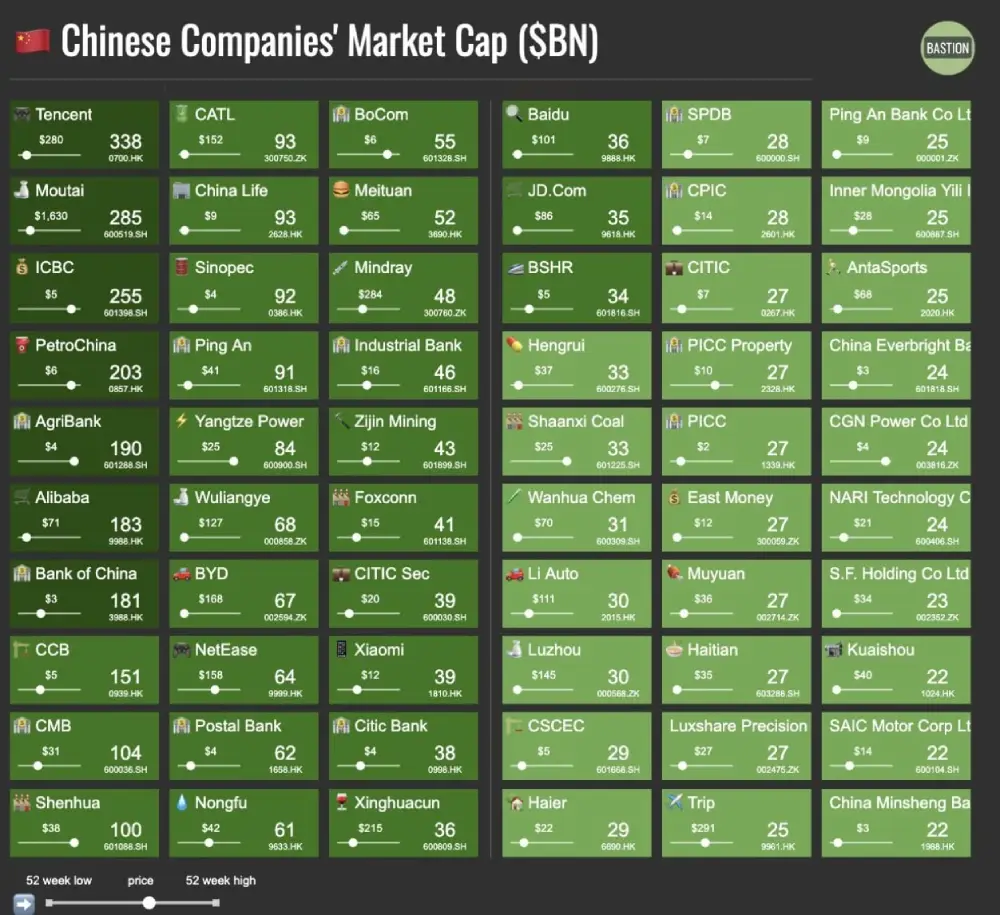 Nvidia's market value has reached $1.7 trillion.