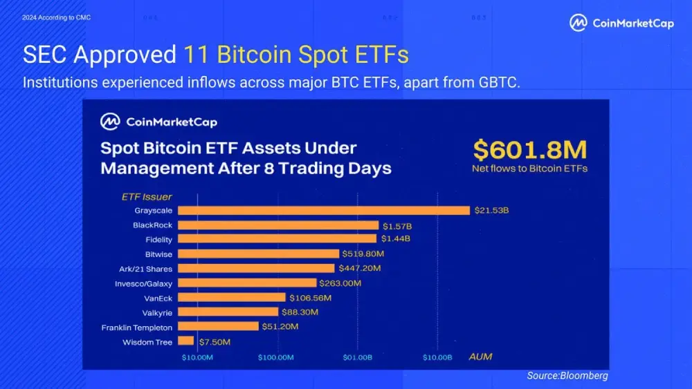 2) After the US Securities and Exchange Commission